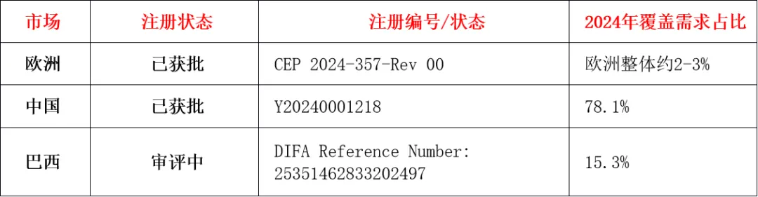50c2f252